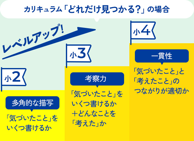 カリキュラム「どれだけ見つかる？」の場合