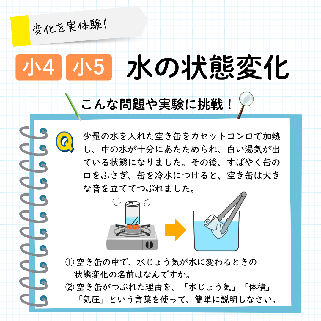 中学受験によく出る水の状態変化