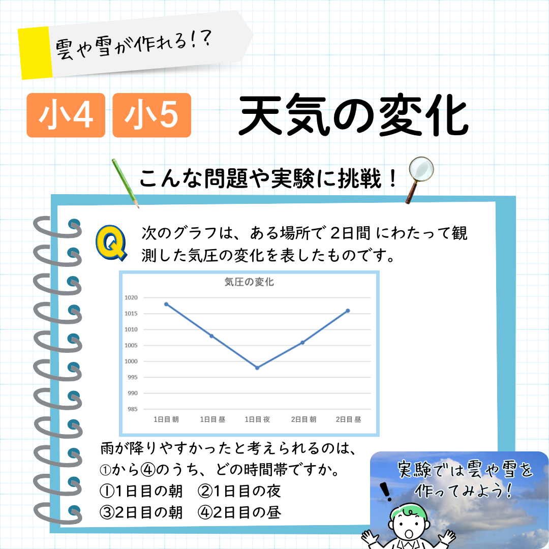 中学受験によく出る天気の変化