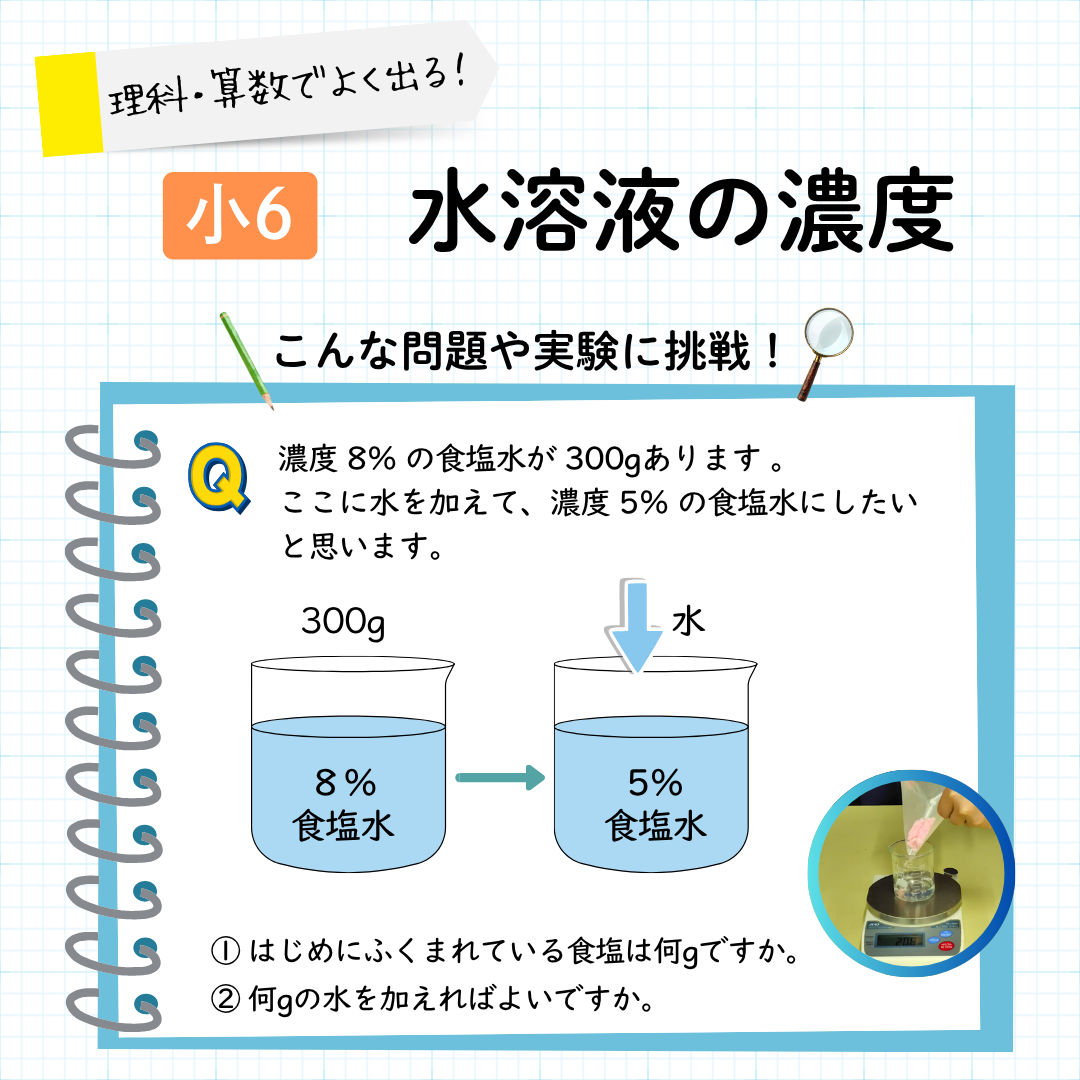中学受験によく出る水溶液と濃度